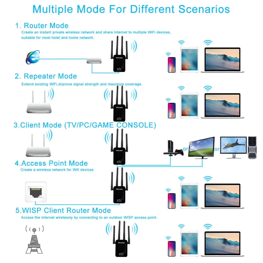 PIX-Link WiFi Répéteur amplificateur de Signal, 4 Antennes Externes 2.4GHz Haute Vitesse 300Mbs Wi-FI